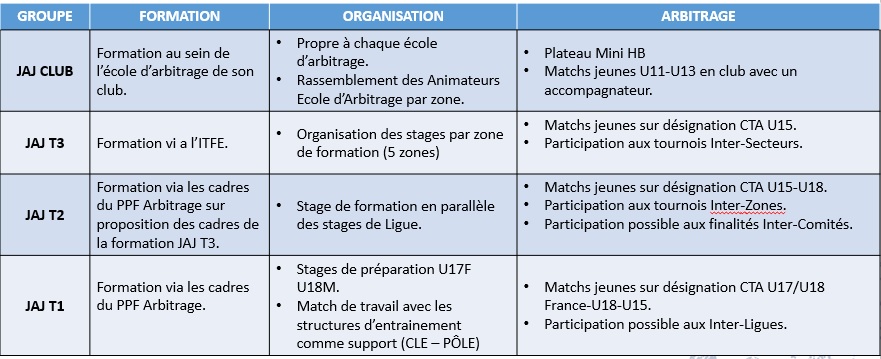 parcours-jaj